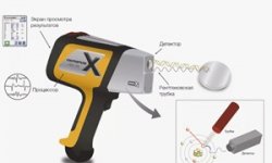 Рентгенофлуоресцентный анализатор металла: практическое руководство по работе для начинающих