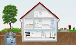 Система водоснабжения частного или загородного дома