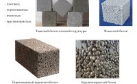 Каким бывает бетон?