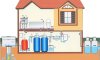 Технология создания водопровода в частном доме