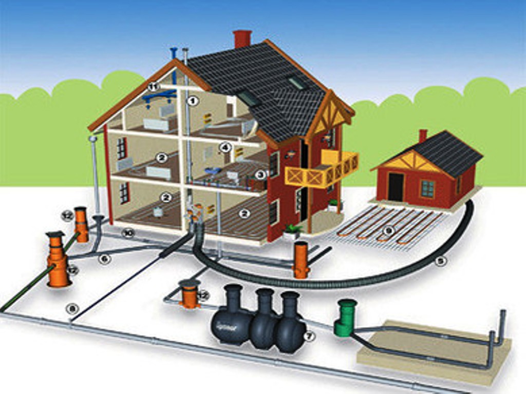 Системы и схемы автономной канализации в частном доме – устройство и установка канализации